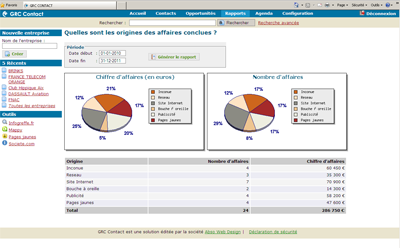 Gestion prospects